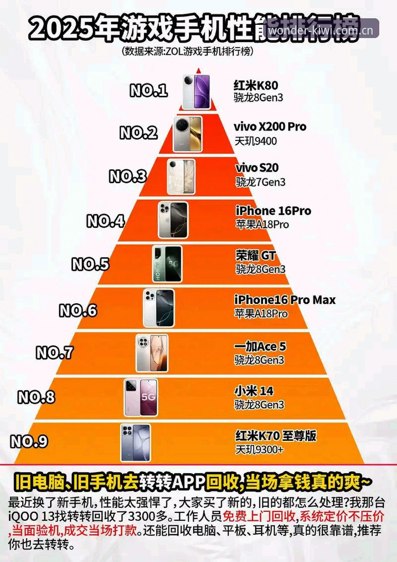 奇异果休闲游戏手机版 奇异果休闲游戏手机版的5大核心优势:从行业趋势看移动休闲游戏的未来